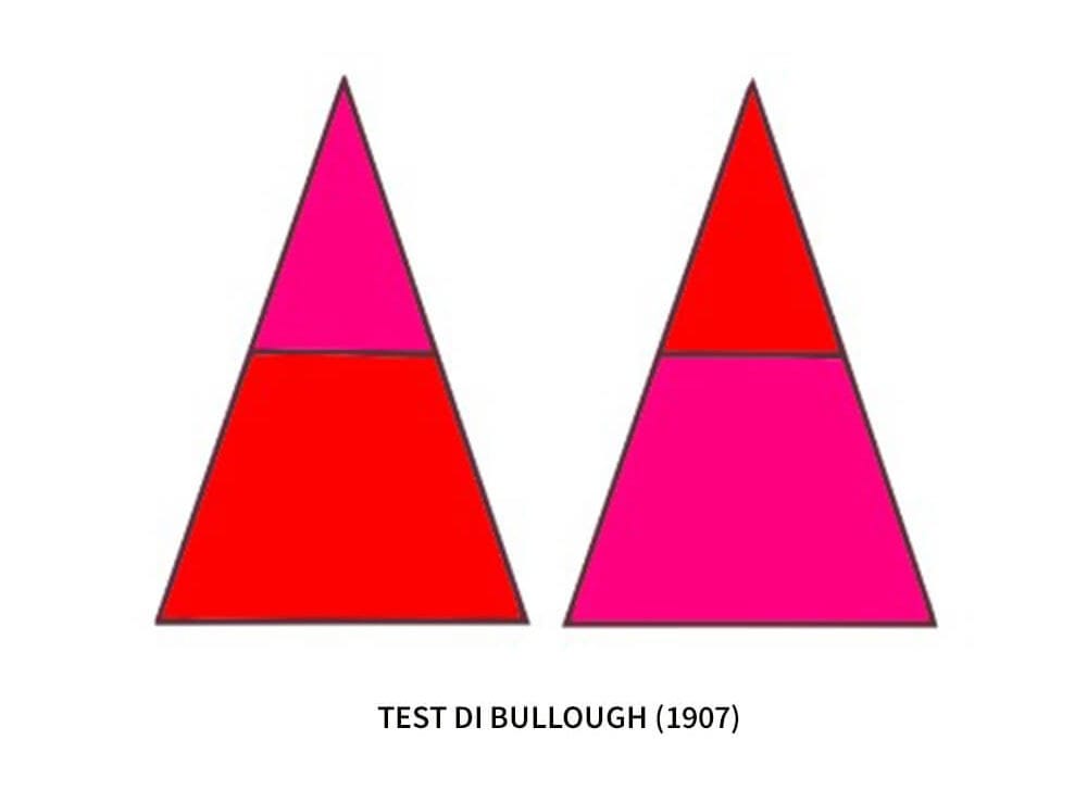 test-bullough-neurowebdesign